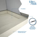 Redi Flash® Waterproofing System, Fits all 35″D x 54″W shower base models